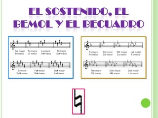 EL SOSTENIDO, EL BEMOL Y EL BECUADRO