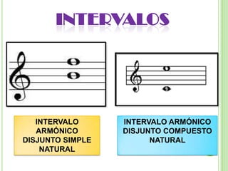 INTERVALOSINTERVALO ARMÓNICO DISJUNTO SIMPLE NATURALINTERVALO ARMÓNICO DISJUNTO COMPUESTO NATURAL