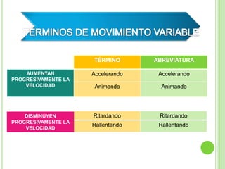 Música cultaGÉNERO ESCENICOGÉNERO PUBLICITARIOGÉNERO CINEMATOGRAFICOGÉNERO FUNCIONALMúsica de anunciosMúsica en escenaMúsica de cineMúsica vocal