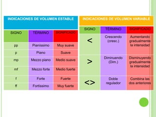 Además de todos estos términos, se pueden emplear:Superlativos(-íssimo): Indican un aumento del grado de velocidadDiminutivos (-etto): Indican una disminución del grado de velocidadTambién se pueden combinar con adverbios para indicar de forma precisa el grado de velocidad:-meno (menos)assai (bastante)
