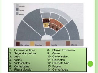 INSTRUMENTOS CORRESPONDIENTES A LA FAMILIA DE PERCUSIÓNInstrumentos de percusión de Afinación DeterminadaSon instrumentos que al ser golpeados producen sonidos de altura determinada, es decir, notas concretas que pueden ser escritas en el pentagramaA este grupo pertenecen los instrumentos percutidos con baquetas
