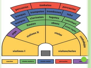 CELESTAVIBRÁFONOCAMPANAS TUBULARESMARIMBA