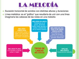 Instrumentos que se raspanCARRACAGÜIRO