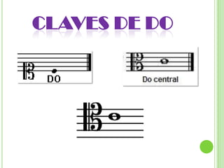 CLAVES DE Do