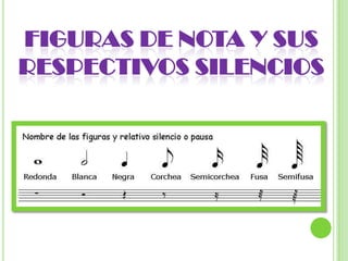 FIGURAS DE NOTA Y SUS RESPECTIVOS SILENCIOS