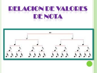 RELACION DE VALORES DE NOTA