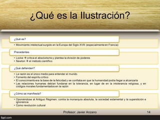 ¿Qué es la Ilustración? 
¿Qué es? 
• Movimiento intelectual surgido en la Europa del Siglo XVIII (especialmente en Francia) 
Precedentes 
• Locke  critica el absolutismo y plantea la división de poderes 
• Newton  el método científico 
¿Qué defienden? 
• La razón es el único medio para entender el mundo. 
• Fomento del espíritu crítico 
• El conocimiento era la base de la felicidad y se confiaba en que la humanidad podía llegar a 
alcanzarla 
• Las relaciones humanas debían fundarse en la tolerancia, en lugar de en la intolerancia 
religiosa, y en códigos morales fundamentados en la razón 
¿Cómo se manifiesta? 
• Oponiéndose al Antiguo Régimen: contra la monarquía absoluta, la sociedad estamental y la 
superstición e ignorancia 
• Como revolución cultural 
14 Profesor: Javier Anzano 
 