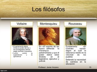 Los filósofos 
Voltaire 
• El parlamento debía limitar 
el poder del rey y los 
privilegiados debían pagar 
también impuestos. 
• Luchó contra la superstición 
y la ignorancia 
Montesquieu 
En «El espíritu de las 
leyes» defiende la 
monarquía 
parlamentaria y que el 
poder debía estar 
dividido en el 
legislativo, ejecutivo y 
judicial. 
15 Profesor: Javier Anzano 
Rousseau 
Fundamenta «El 
Contrato social» según 
el cual la soberanía 
reside en la voluntad 
de los pueblos 
Defendió la necesidad 
de cambios en la 
educación 
 
