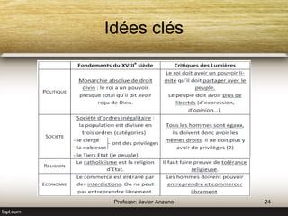 Idées clés 
24 Profesor: Javier Anzano 
 