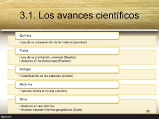 3.1. Los avances científicos 
29 
Química 
• Ley de la conservación de la materia (Levoisier) 
Física 
• Ley de la gravitación universal (Newton) 
• Avances en la electricidad (Franklin) 
Biologia 
• Clasificación de las especies (Linneo) 
Medicina 
• Vacuna contra la viruela (Jenner) 
Otros 
• Avances en astronomia 
• Nuevos descubrimientos geográficos (Cook) 
 