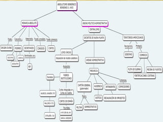 48 Profesor: Javier Anzano 
 
