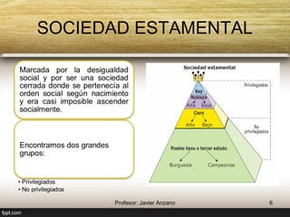 SOCIEDAD ESTAMENTAL 
Marcada por la desigualdad 
social y por ser una sociedad 
cerrada donde se pertenecía al 
orden social según nacimiento 
y era casi imposible ascender 
socialmente. 
Encontramos dos grandes 
grupos: 
• Privilegiados 
• No privilegiados 
6 Profesor: Javier Anzano 
 