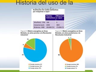 Historia del uso de la energía