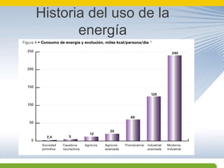 Historia del uso de la energía