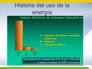 Historia del uso de la energía