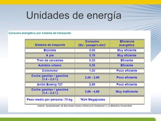 Unidades de energía