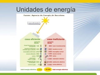 Unidades de energía
