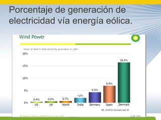Funciona mejor en lugares planos con viento rápido. 
