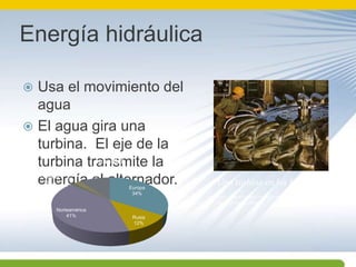 Alemania, España, los EE.UU., India, DinamarcaUn aerogenerador funciona como un ventilador en orden inverso. por: www.infoeolica.com