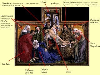 Cristo
Virgen
María
San Juan
María Salomé
y María de
Cleofás
(acompañaron a
Jesucristo durante
la crucifixión).
María
Magdalena
Personaje
anónimo
AyudanteNicodemo (ayudó a José de Arimatea a trasladar el
cuerpo de Jesús al sepulcro)
José de Arimatea (pidió a Poncio Pilato que le
dejara llevarse el cuerpo de Jesucristo para enterrarlo.
Calavera
(muerte)
Cruz
 