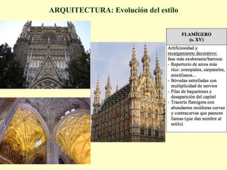 ARQUITECTURA: Evolución del estilo
 