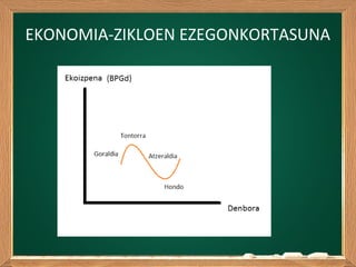 EKONOMIA-ZIKLOEN EZEGONKORTASUNA
 