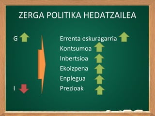 ZERGA POLITIKA HEDATZAILEA
G Errenta eskuragarria
Kontsumoa
Inbertsioa
Ekoizpena
Enplegua
I Prezioak
 