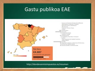 Gastu publikoa EAE
http://dondevanmisimpuestos.es/resumen
 