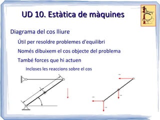 Caragol Elements de màquines Unions fixes i unions desmuntables 