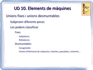 Sabem resoldre problemes de plans inclinats? 