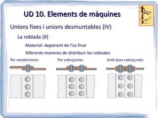 Sabem què és el moment d'una força? 