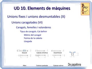 UD 10. Estàtica de màquines Estàtica (II) Hi diferenciem dues parts Equilibri del punt material 