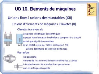 UD 10. Estàtica de màquines Equilibri del sòlid rígid Sòlid rígid: cos de massa m on la distància entre dos punts no varia per les forces aplicades 