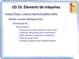 Generen moment respecte 0 Parell de forces (parell) 