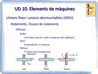 entre línies d'acció de les forces 