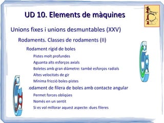 UD 10. Estàtica de màquines Diagrama del cos lliure Útil per resoldre problemes d'equilibri 