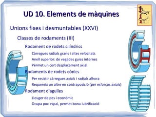 Només dibuixem el cos objecte del problema 