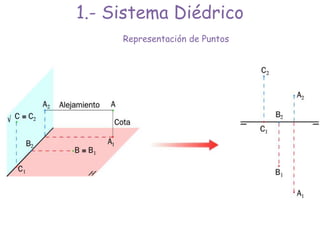 1.- Sistema Diédrico
Representación de Puntos
 