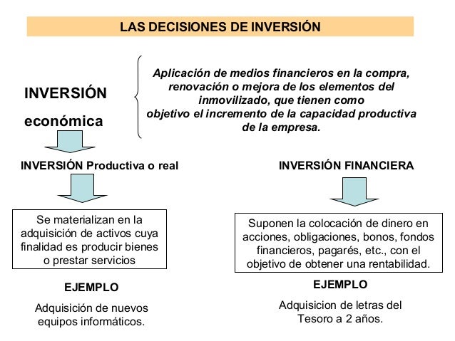 Forex empresa de inversiones