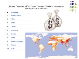 Richest Countries (GDP) Gross Domestic Products (the goods and
services produced by the country)
 