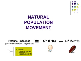 Nº Births Nº Deaths
NATURAL
POPULATION
MOVEMENT
Natural increase
(crecimiento natural / vegetativo)
It can be:
- Positive growth
- Negative growth
 