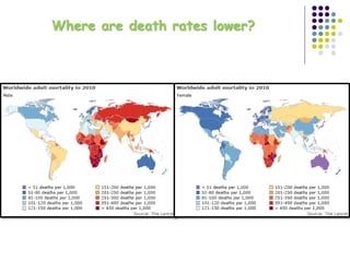Where are death rates lower?
 