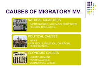 CAUSES OF MIGRATORY MV.
NATURAL DISASTERS
• EARTHQUAKES, VOLCANIC ERUPTIONS…
• FLOODS, DROUGHTS…
POLITICAL CAUSES
• WARS
• RELIGIOUS, POLITICAL OR RACIAL
PERSECUTION…
ECONOMIC CAUSES
• UNEMPLOYMENT
• POOR SALARIES
• ECONOMICAL CRISIS…
 