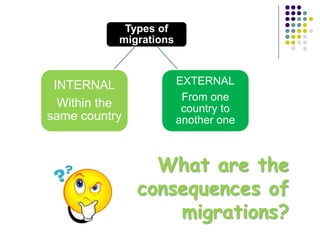 Types of
migrations
INTERNAL
Within the
same country
EXTERNAL
From one
country to
another one
What are the
consequences of
migrations?
 
