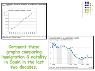 Comment these
graphs comparing
immigration & natality
in Spain in the last
two decades.
 