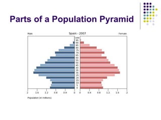 a) Calculate & compare the activity &
unemployment rate for Spain in 2005 and
2015.
Activity 5:
2005 2015
Población de 16 y más años 36.489.600 38.517.200
Activos 20,951,100 22.899.400
• Ocupados 19.191.100 17.454.800
• Parados 1.760.000 5,444,600
Inactivos 15,533,500 15.617.800
 