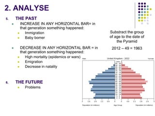 DEMOGRAPHIC TRANSITION
THEORY
3 Stages in Natural increase (Birth rate – Death rate)
1st STAGE
Primitive Demographic Regime
SLOW GROWTH
3rd STAGE
Modern Demographic Regime
SLOW GROWTH
2nd STAGE
Demographic transition
RAPID GROWTH
High Birth Rate High Birth Rate
High Death Rate
Decreasing
Death Rate
Birth Rate
Death Rate
Inflexion point
 