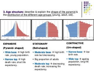 3. Age structure: describe & explain the shape of the pyramid &
the distribution of the different age groups (young, adult, old).
EXPANSIVE
(Pyramid- shaped)
 Wide base  high birth
rate, young population.
 Narrow top  high
death rate, short life
expectancy.
STATIONARY
(Bell-shaped)
 Moderate base  high birth
rate but decreasing.
 Big proportion of adults
 Moderate top  decreasing
death rate, increasing life
expectancy.
CONTRACTIVE
(Urn-shaped)
 Narrow base  low
birth rate.
 Wide top  ageing
population, long life
expectancy.
 