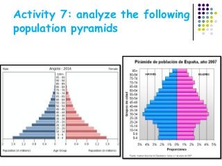 Activity 7: analyze the following
population pyramids
 