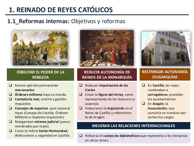 Hijos De Los Reyes Católicos Por Orden De Nacimiento